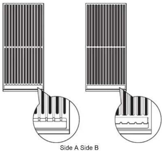Side A Side B