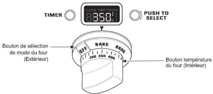 TIMER CLEAN TIME PROBE 8350° PUSH TO SELECT BOUTON DE SÉLECTION DE MODE DU FOUR (EXTérieur) OFF BAKE BROIL 300 350 400 BOUTON TEMPERATURE DU FOUR (INTérieur)