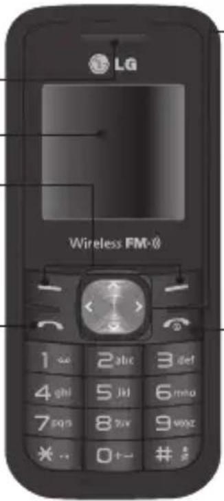 LG Wireless FM-0 1 abc 2 abc 3 def 4 ghi 5 jci 6 mho 7 pqs 8 tvz 9 vzz * - 0+- #