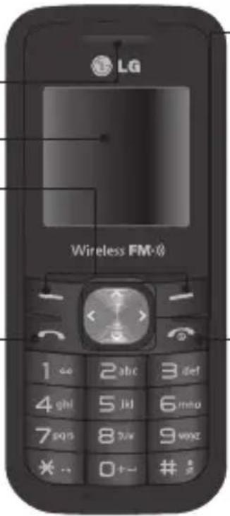 LG Wireless FM-0 1 abc 2 abc 3 def 4 ghl 5 jkl 6 mho 7 pqs 8 2w 9 vzz * - 0+- # *