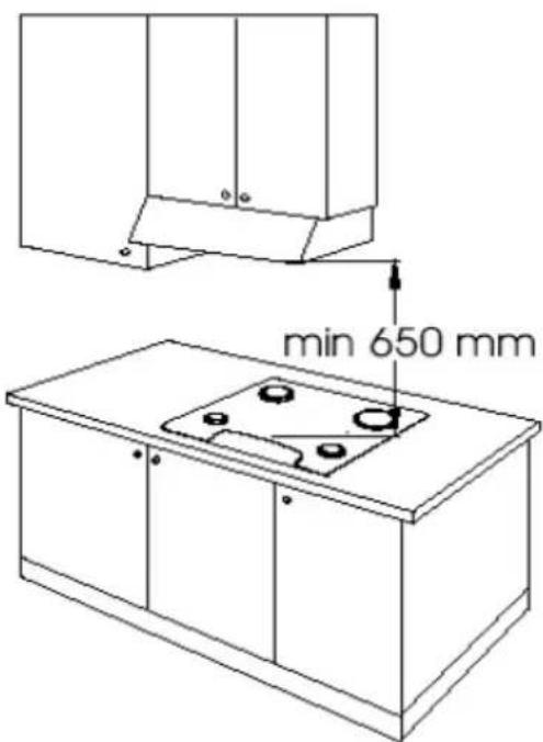 min 650 mm