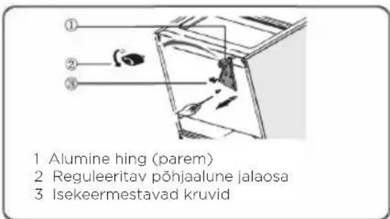 1 Alumine hing (parem) 2 Reguleeritav põhjaalune jalaosa 3 Isekeermestavad kruvid