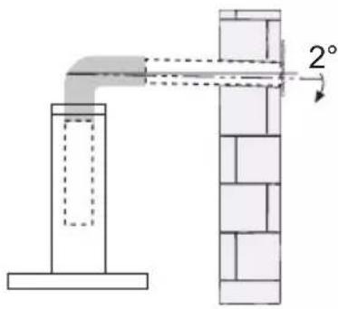 2°