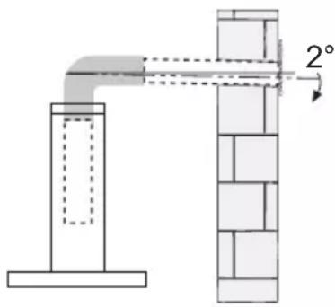 2°