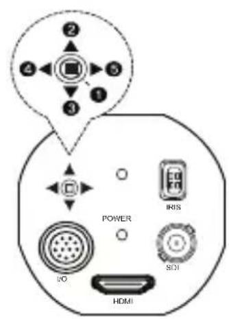 2 2 3 1 3 POWER I/O HDMI IRIS SIDI