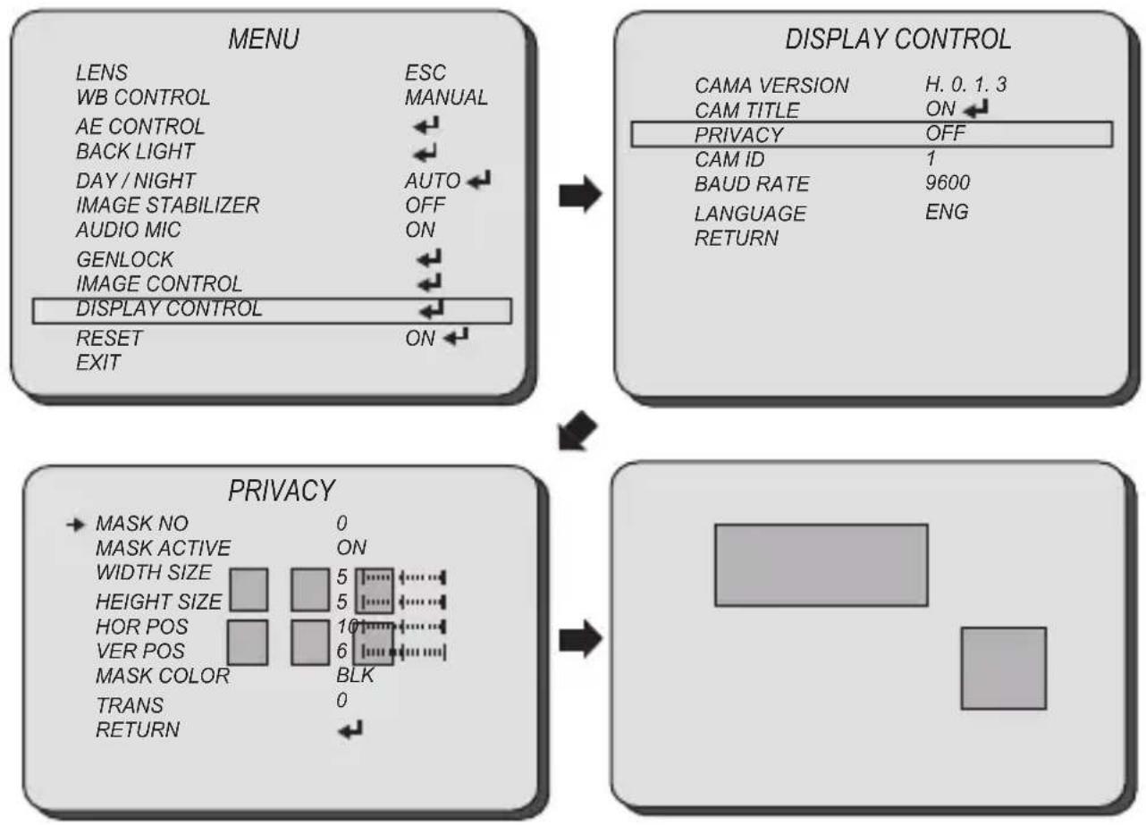 Marshall Electronics CV565-MGB - DISPLAY CONTROL PRIVACY - 1