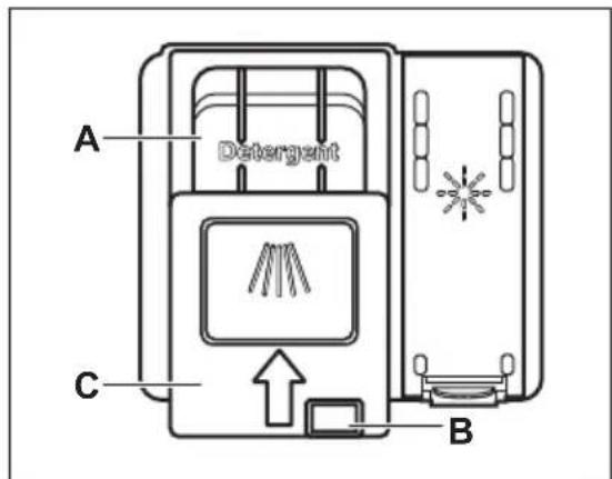 A Detergent C B