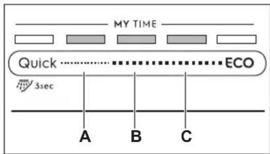 MY TIME Quick ...... ECO my 3sec A B C
