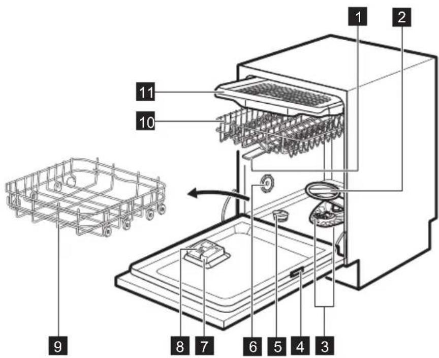 ELECTROLUX KEMC3210L - POPIS SPOTŘEBIČE - 2