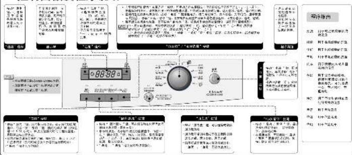 HAIER XQG50-B9866 - Haier - 8