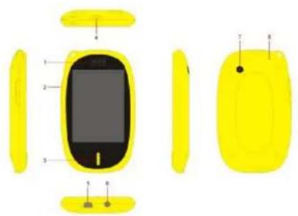 Zipy Flamingo - Touches et éléments de commande - 1