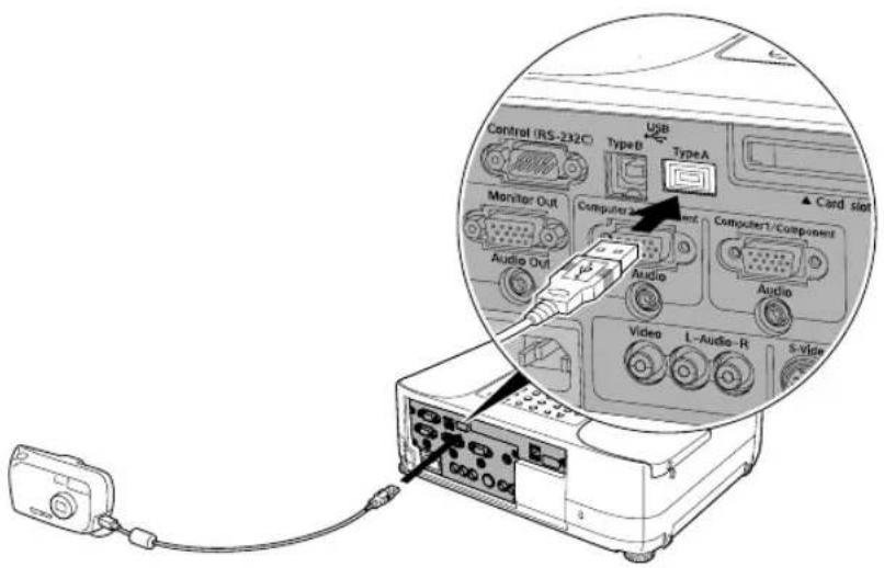 Control (RS-232) Type B USB Type A Monitor Out Computer 1/Component Audio Out Audio Computer1/Component Audio Video L-Audio-R S-Video