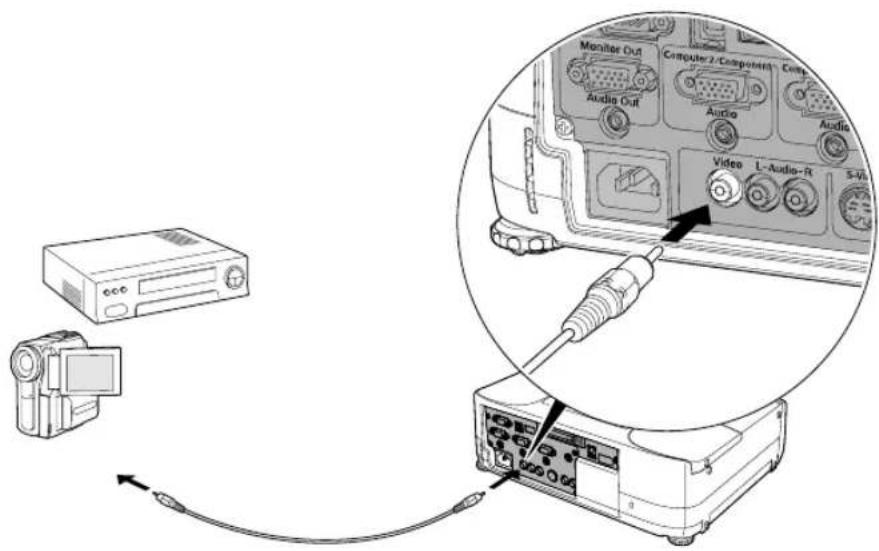 Monitor Out Computer 2-Component Easy Audio Out Audio Audio Video L-Audio-R S-VI DCO O C