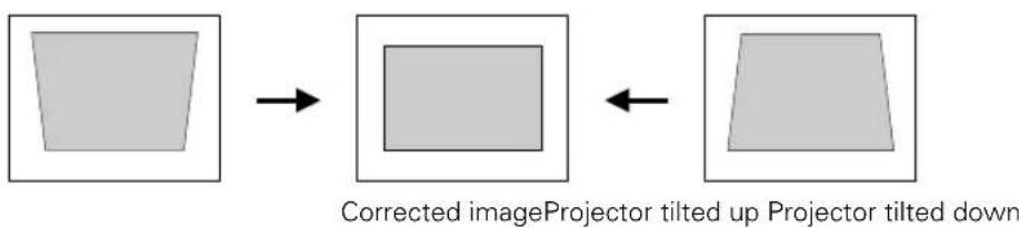 EPSON PowerLite 835p - Adjusting the Image Shape - 1