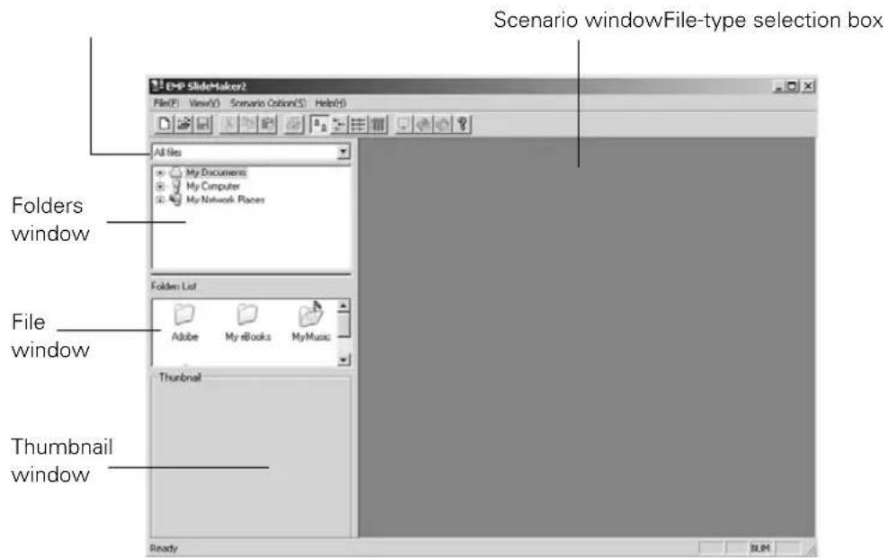 Scenario windowFile-type selection box EMP SlideMaker2 File(F) View(V) Scenario Option(S) Help(H) All files My Documents My Computer My Network Places Folders window Folder List File window Adobe My eBooks My Music Thumbnail Thumbnail window Ready