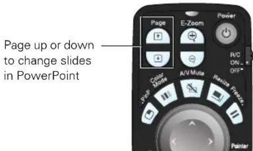 Page up or down to change slides in PowerPoint