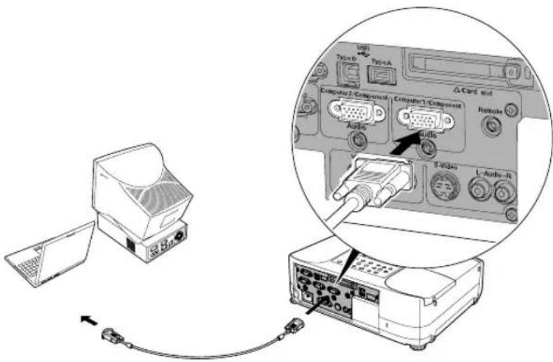 Diagram showing computer interface connection with USB, audio, and S-Wide components, including a laptop and oscilloscope setup.