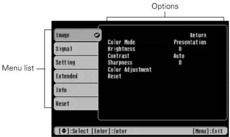 Options Image Signal Setting Extended Info Reset Menu list Return Color Mode Presentation Brightness 0 Contrast Auto Sharpness 0 Color Adjustment Reset [◆]:Select [Enter]:Enter [Menu]:Exit