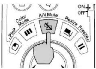 Color Mode A/V Mute Resize Fractor ON OFF DinP