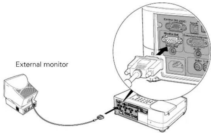 External monitor