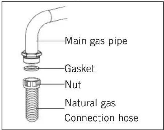 Main gas pipe Gasket Nut Natural gas Connection hose
