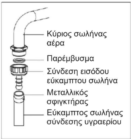 Κύριος σωλήνας αέρα Παρέμβυσμα Σύνδεση εισόδου εύκαμπτου σωλήνα Μεταλλικός σφιγκτήρας Εύκαμπτος σωλήνας σύνδεσης υγραερίου