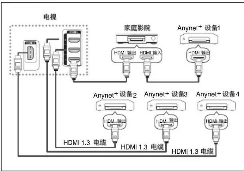 SAMSUNG PS50A650T1R - 连接 Anynet+ 设备 - 2