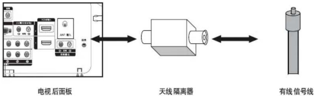 SAMSUNG PS50A650T1R - 连接方式： - 1