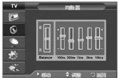 TV 均衡器 Balance 100Hz 300Hz 1kHz 3kHz 10kHz 移动 调整 返回