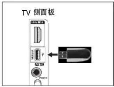 TV 侧面板 红光盘 USB USB
