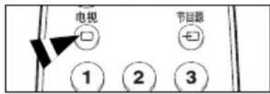 电视 节目数 1 2 3
