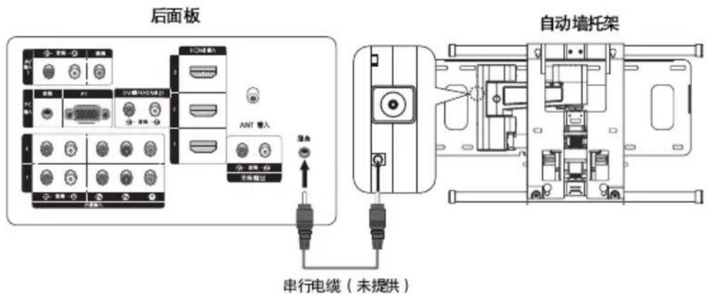 后面板 自动墙托架 串行电缆（未提供）