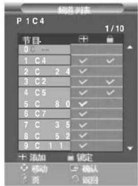编辑列表 P 1 C 4 1 / 10 节目 0 C -- 1 C 4 2 C 2 4 3 C 2 4 C 5 5 C 8 0 6 C 7 7 C 3 5 8 C 5 2 9 C 1 1 添加 锁定 移动 确认 页 返回