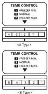 LG GR-V192S - CONTROLS FOR FREEZER COMPARTMENT - 1