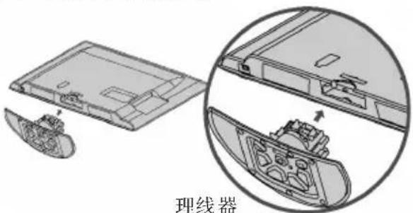 理线器