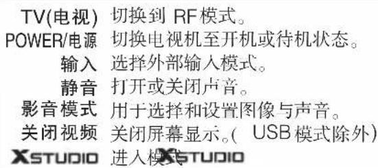 TV(电视) 切换到 RF模式。 POWER/电源 切换电视机至开机或待机状态。 输入 选择外部输入模式。 静音 打开或关闭声音。 影音模式 用于选择和设置图像与声音。 关闭视频 关闭屏幕显示。( USB模式除外) XSTUDIO 进入模式STUDIO