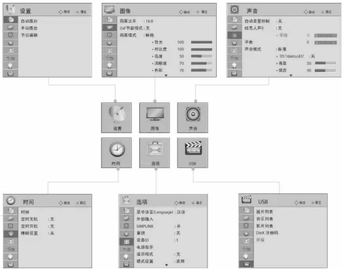 LG 37LH20RC - 操作菜单选择和调整 - 1