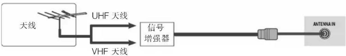 LG 4231FR - 天线的连接 - 2