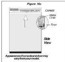 Crosley CDB900NS - To Remove and Replace Outer Door - 3