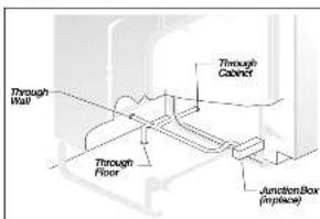 Crosley CDB900NS - Electrical Supply - 1