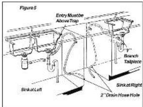 Crosley CDB900NS - Drain - 1
