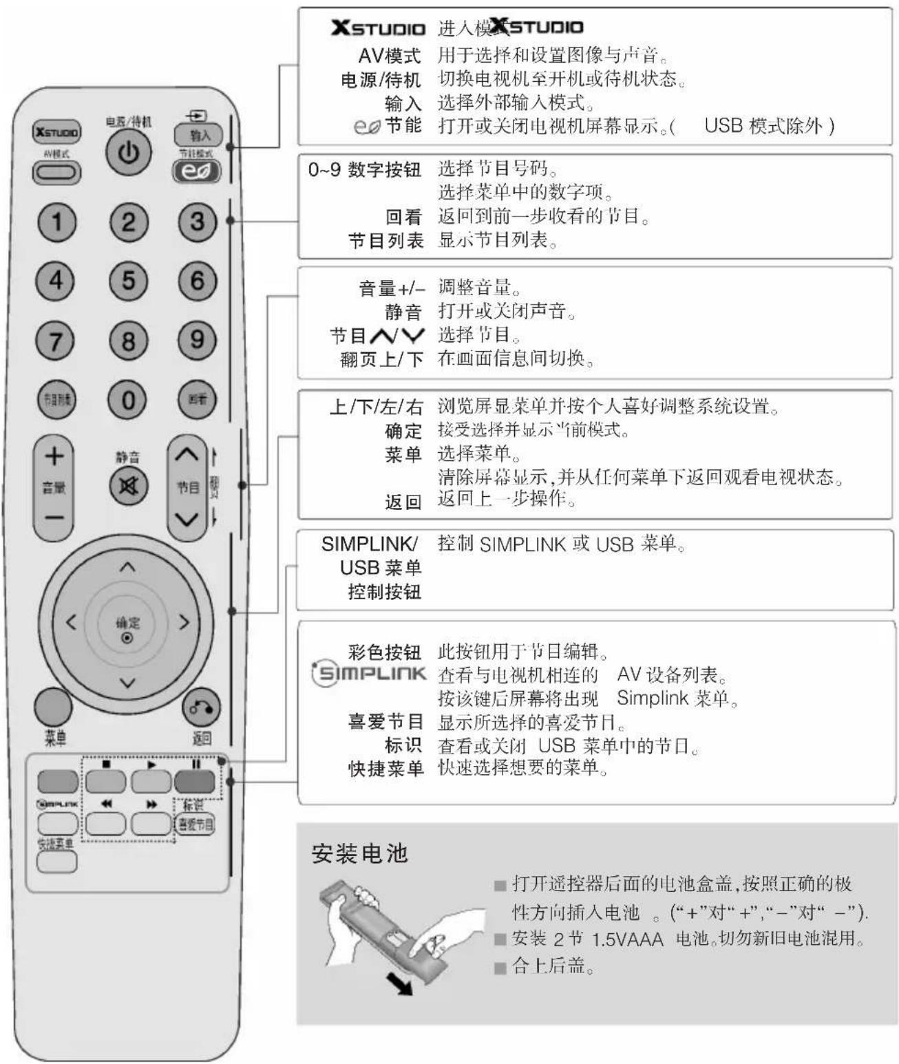 XSTUDIO 进入模式 XSTUDIO AV模式 用于选择和设置图像与声音。 电源/待机 切换电视机至开机或待机状态。 输入 选择外部输入模式。 e0节能 打开或关闭电视机屏幕显示。( USB 模式除外 ) 0~9 数字按钮 选择节目号码。 选择菜单中的数字项。 回看 返回到前一步收看的节目。 节目列表 显示节目列表。 音量+/- 调整音量。 静音 打开或关闭声音。 节目A∨∨ 选择节目。 翻页上/下 在画面信息间切换。 上/下/左/右 浏览屏显菜单并按个人喜好调整系统设置。 确定 接受选择并显示当前模式。 菜单 选择菜单。 清除屏幕显示,并从任何菜单下返回观看电视状态。 返回 返回上一步操作。 SIMPLINK/ 控制 SIMPLINK 或 USB 菜单。 USB 菜单 控制按钮 彩色按钮 此按钮用于节日编辑。 SIMPLINK 查看与电视机相连的 AV 设备列表。 按该键后屏幕将出现 Simplink 菜单。 喜爱节目 显示所选择的喜爱节日。 标识 查看或关闭 USB 菜单中的节日。 快捷菜单 快速选择想要的菜单。 安装电池 ■ 打开遥控器后面的电池盒盖,按照正确的极性方向插入电池。(“+”对“+”,“-”对“-”). ■ 安装 2 节 1.5VAAA 电池。切勿新旧电池混用。 ■ 合上后盖。