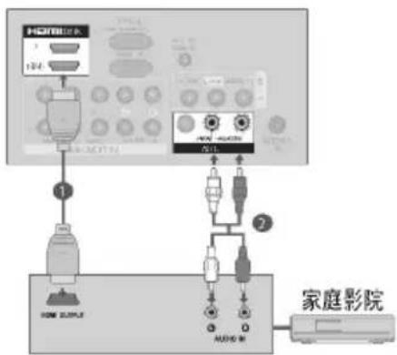 HOME 1 2 3 4 5 6 7 HOME SOURCE AUDIO M 家庭影院
