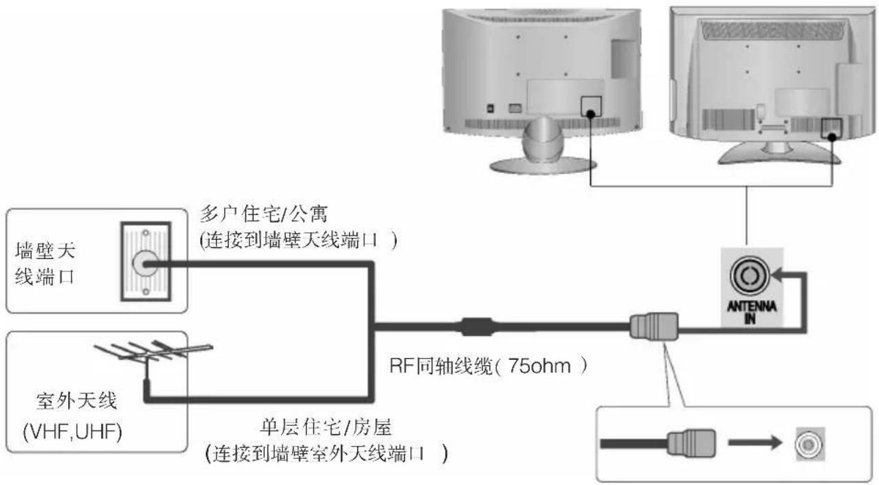 LG 32LH30RC - 天线连接 - 1