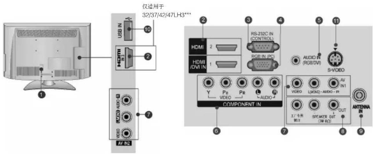 仅适用于 32/37/42/47LH3*** 仅适用于 32/37/42/47LH3*** HDMI USB IN 10 HDMI IN J 2 HDMI IN J COMPONENT IN AV IN2 HDMI 2 HDMI IN J 1 RS-232C IN (CONTROL) RGB IN (PC) AUDIO IN (RGB/DVI) S-VIDEO Y Pb PR L AUDIO VIDEO L(VIDEO)-AUDIO-R AV IN1 工厂专用 接口 SPEAKER OUT (3W 8Ω) OUT ANTENNA IN