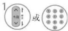 LG 32LH20RC - 喜爱节目设置 - 2