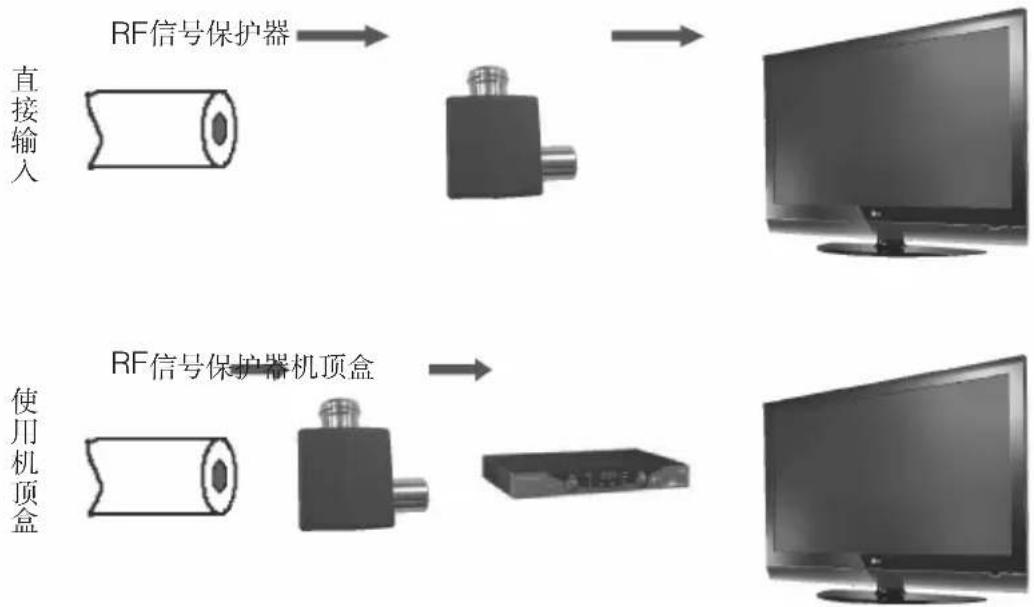 LG 32LH20RC - 连接方式: - 1