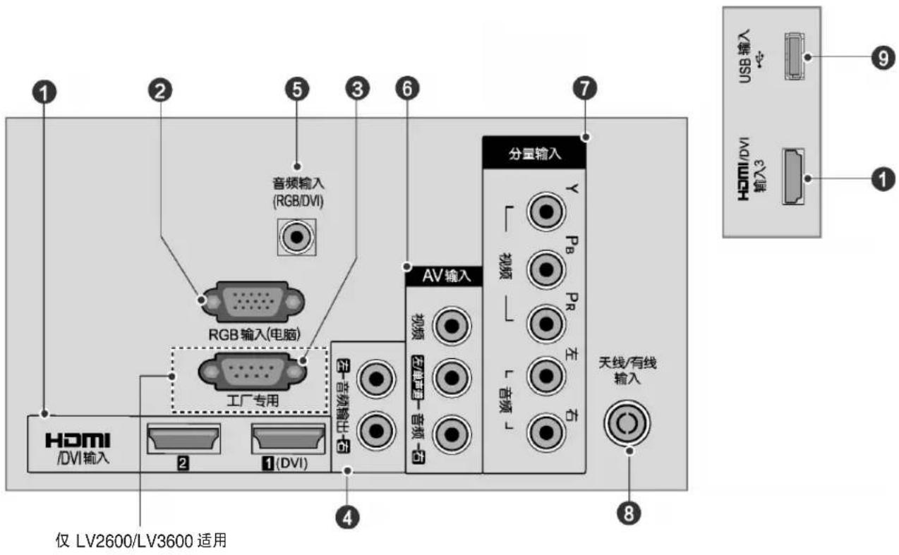 音频输入 (RGB/DVI) RGB 输入(电脑) 工厂专用 AV 输入 视频 视频 视频 视频 天线/有线 输入 仅 LV2600/LV3600 适用 1 2 3 6 7 8 9 USB 输入 USB/DVI 输入3 1 4 1(DVI) HOMI /DVI 输入