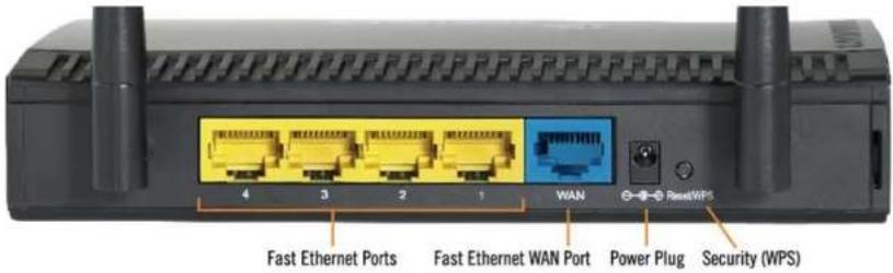 4 3 2 1 WAN Reset/WPS Fast Ethernet Ports Fast Ethernet WAN Port Power Plug Security (WPS)