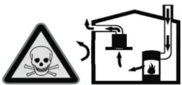 Safety warning symbol and diagram showing a skull hazard and a gas stove with flame, indicating hazard and fire resistance.
